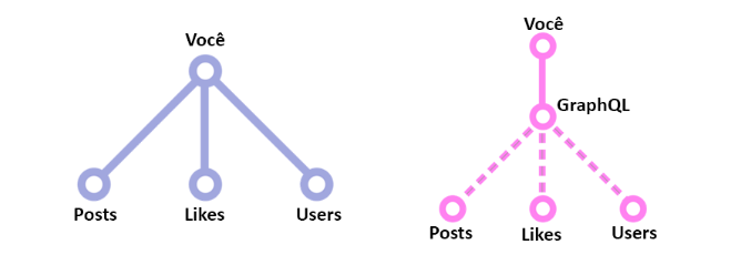 Infográfico sobre GraphQL