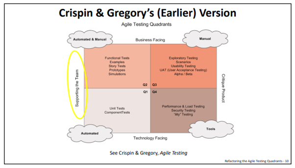 Desenho de um quadro Crispin & Gregory's ( Earlier) version