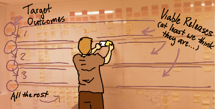 Desenho de uma pessoa colando post its e um quadro com 3 linhas e setas com a escrita na linha 1 " Target Outcome", em todas as 3 linhas "Viable reases ( at least we think they are...)", na linha 3 "all the rest"