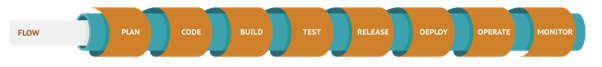 Devops e Testes Automatizados