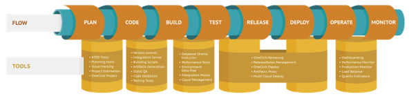 Devops e Testes Automatizados