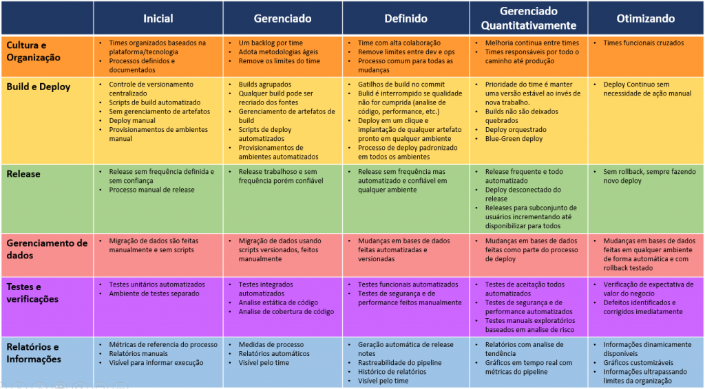 Devops e Testes Automatizados