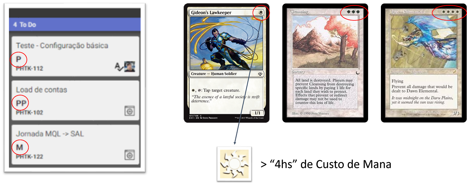 imagem demonstrando como deve ser a leitura das cartas do magic the gathering