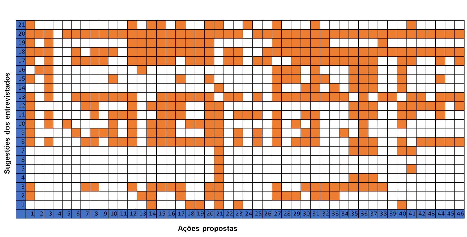 matriz de rastreabilidade
