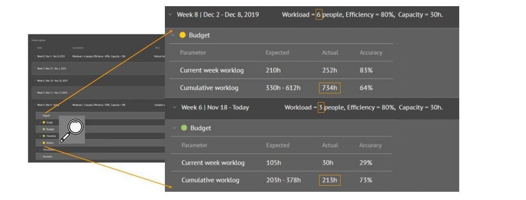 Tela do logbook no D2D: Permite ver o diário de bordo do projeto, com os dados passados coletados de forma automática