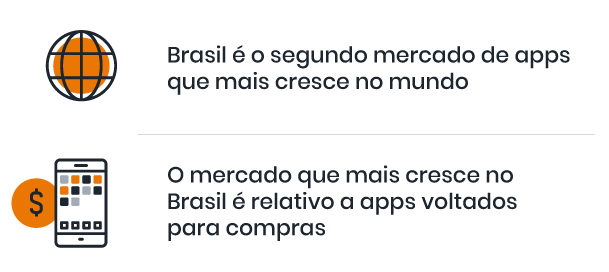 ícone com a ilustração representando o mundo e ao lado a frase "Brasil é o segundo mercado de apps que mais cresce no mundo". Em baixo um ícone com o símbolo de dinheiro e um telefone mobile junto, com a frase "o mercado que mais cresce no Brasil é relativo a apps voltado para compras"