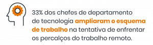 Citação de estudo da Digital sobre ampliação de esquema de trabalho.