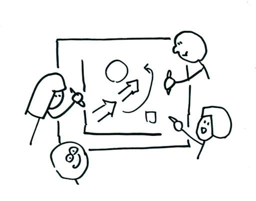 Se torne um melhor "pensador visual" com apenas alguns desenhos ´para melhorar seus fluxogramas, gráficos, diagramas e mais!