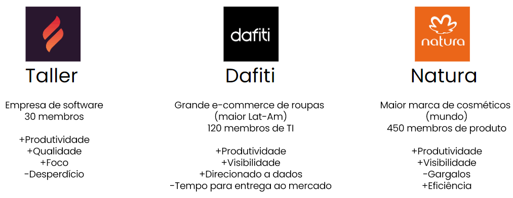 Imagem que demonstra o resultado de outras empresas como Taller, Dfiti e Natura com a utilização do fluxo unificado.