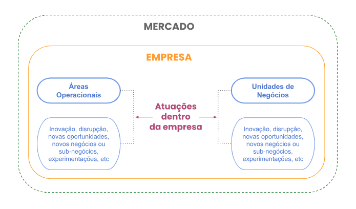 Ambidestria: como alcançar inovação e eficiência organizacional