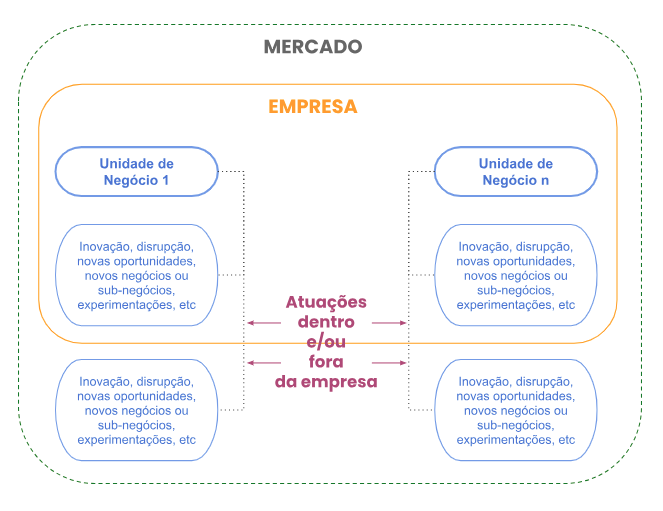 Ambidestria: como alcançar inovação e eficiência organizacional
