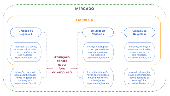Ambidestria: como alcançar inovação e eficiência organizacional