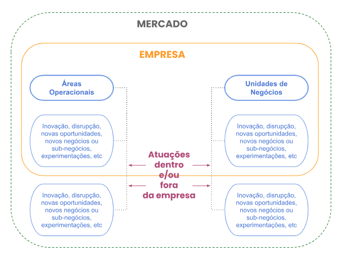 Ambidestria: como alcançar inovação e eficiência organizacional